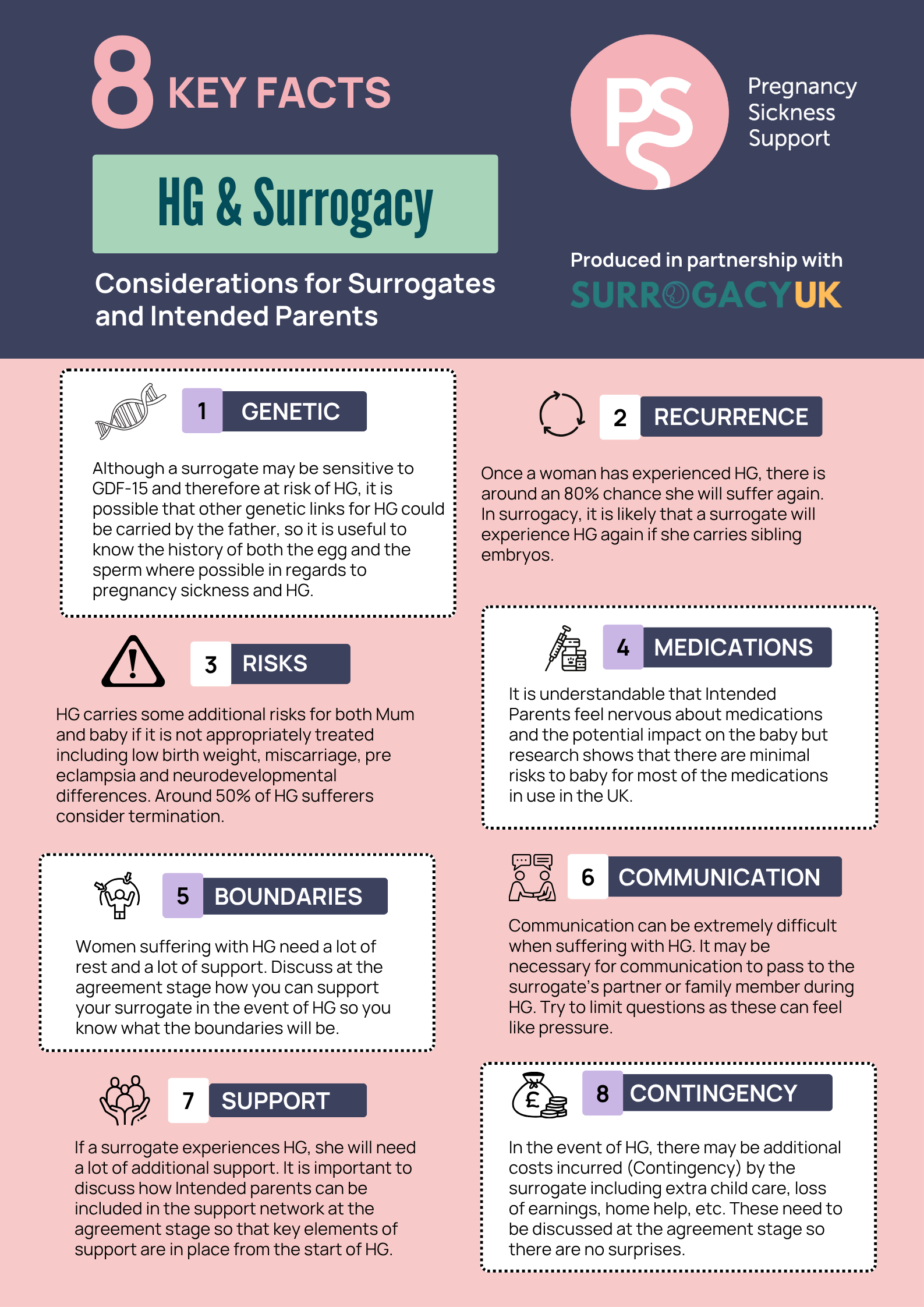 HG & Surrogacy Key Facts